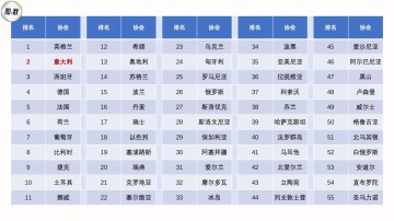 欧冠决赛买球-意甲版图：20支球队的地理分布与北强南弱的空间结构
