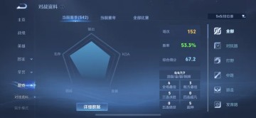 欧冠决赛买球-新赛季152场67分53%胜率，这位玩家是被ELO照顾了吗？