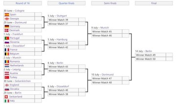 16强对阵出炉：5强云集死亡半区，法国比利时火并